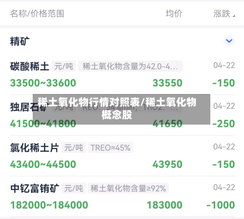 稀土氧化物行情对照表/稀土氧化物概念股-第2张图片