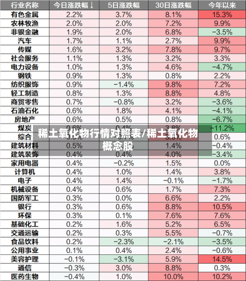 稀土氧化物行情对照表/稀土氧化物概念股