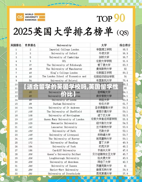 【适合留学的英国学校吗,英国留学性价比】