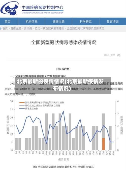 北京最新的疫情情况(北京最新疫情发布情况)-第2张图片