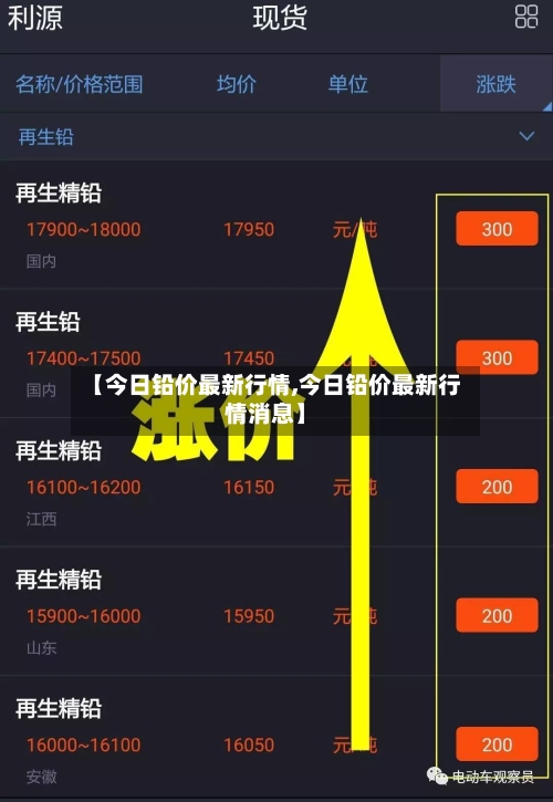 【今日铅价最新行情,今日铅价最新行情消息】-第2张图片