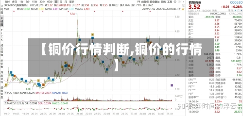 【铜价行情判断,铜价的行情】