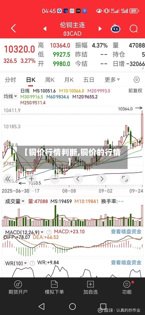 【铜价行情判断,铜价的行情】-第2张图片