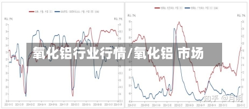 氧化铝行业行情/氧化铝 市场-第2张图片