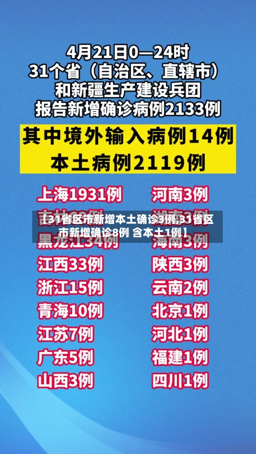 【31省区市新增本土确诊3例,31省区市新增确诊8例 含本土1例】-第2张图片