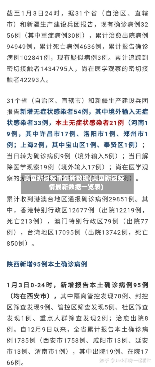 美国新冠疫情最新数据(美国新冠疫情最新数据一览表)-第3张图片