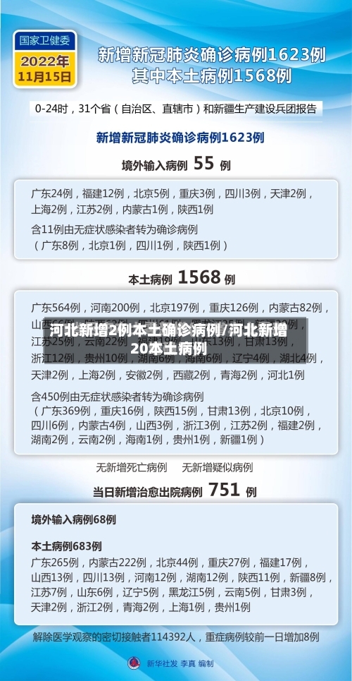 河北新增2例本土确诊病例/河北新增20本土病例