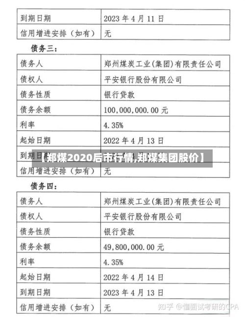 【郑煤2020后市行情,郑煤集团股价】