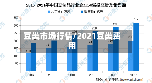 豆类市场行情/2021豆类费用