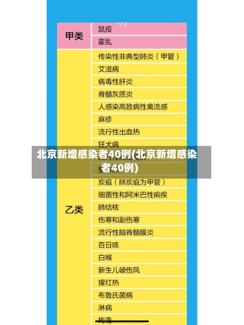 北京新增感染者40例(北京新增感染者40例)