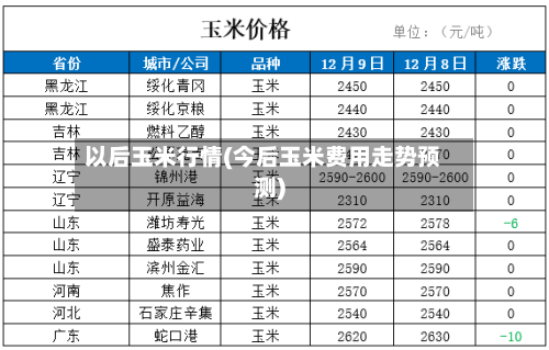 以后玉米行情(今后玉米费用走势预测)-第2张图片