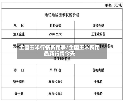 全国玉米行情费用表/全国玉米费用最新行情今天