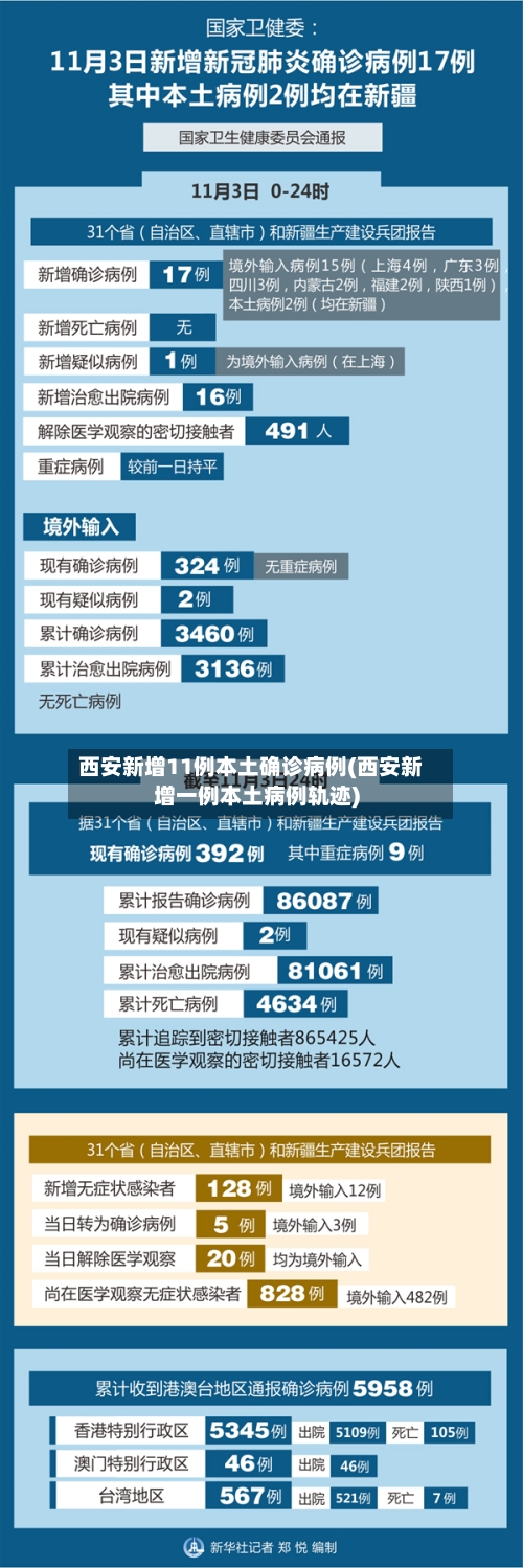 西安新增11例本土确诊病例(西安新增一例本土病例轨迹)-第2张图片
