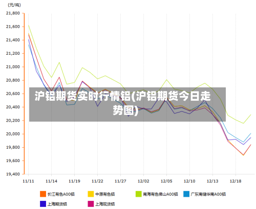 沪铝期货实时行情铝(沪铝期货今日走势图)