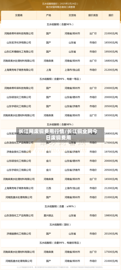 长江网废铜费用行情/长江铜业网今日废铜费用-第2张图片