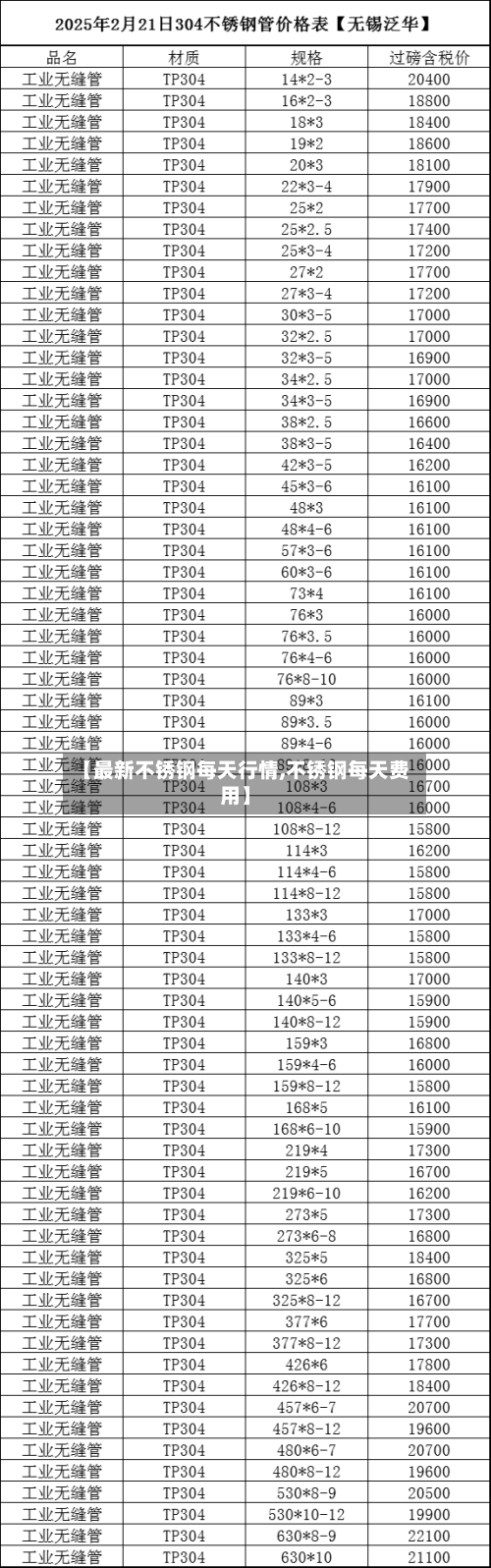 【最新不锈钢每天行情,不锈钢每天费用】-第2张图片