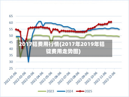 2017铝费用行情(2017年2019年铝锭费用走势图)-第3张图片