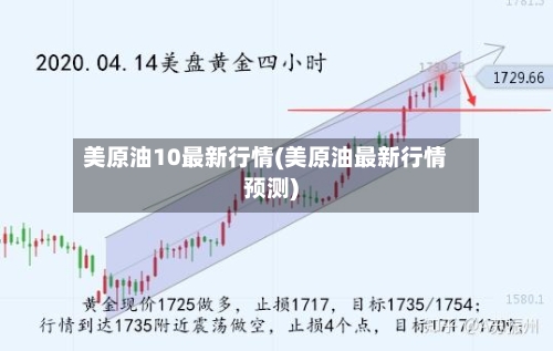 美原油10最新行情(美原油最新行情预测)