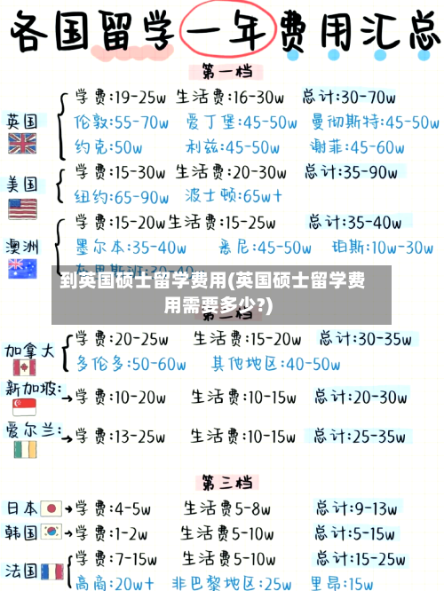 到英国硕士留学费用(英国硕士留学费用需要多少?)-第2张图片