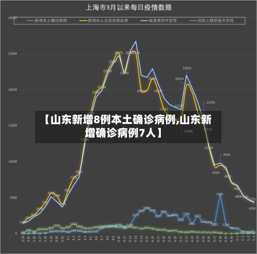 【山东新增8例本土确诊病例,山东新增确诊病例7人】-第3张图片