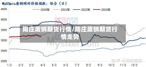 陶庄废钢期货行情/陶庄废钢期货行情走势-第3张图片