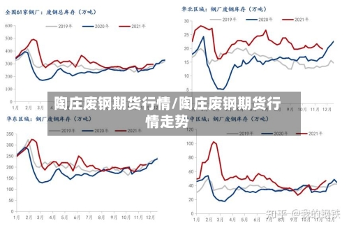陶庄废钢期货行情/陶庄废钢期货行情走势