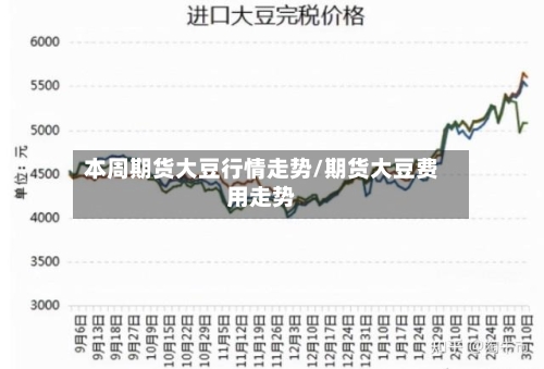 本周期货大豆行情走势/期货大豆费用走势