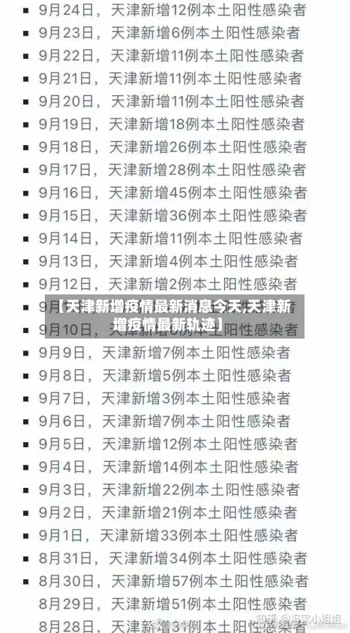 【天津新增疫情最新消息今天,天津新增疫情最新轨迹】-第3张图片