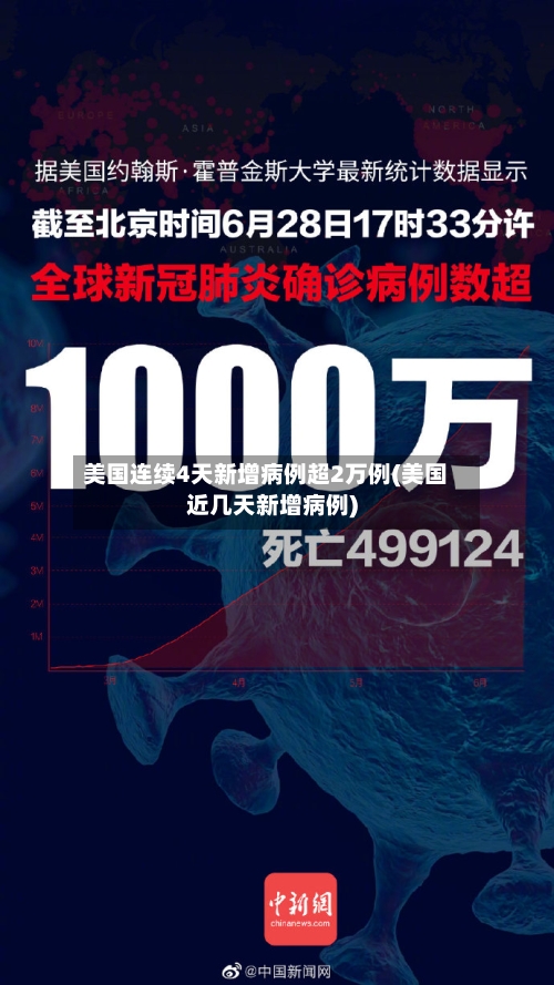 美国连续4天新增病例超2万例(美国近几天新增病例)