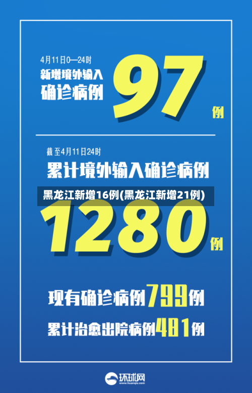 黑龙江新增16例(黑龙江新增21例)