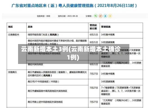 云南新增本土3例(云南新增本土确诊1例)-第2张图片