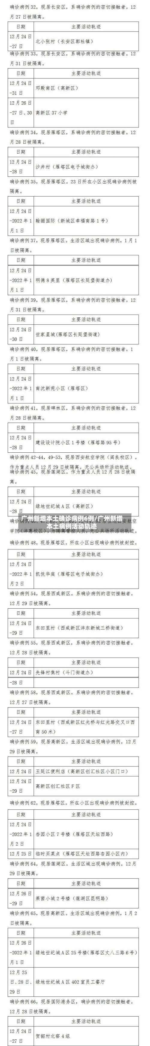 广州新增本土确诊病例6例/广州新增本土病例活动轨迹-第3张图片