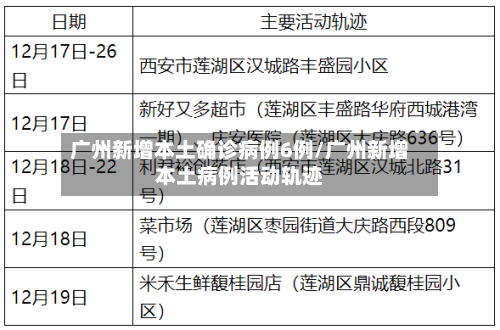 广州新增本土确诊病例6例/广州新增本土病例活动轨迹
