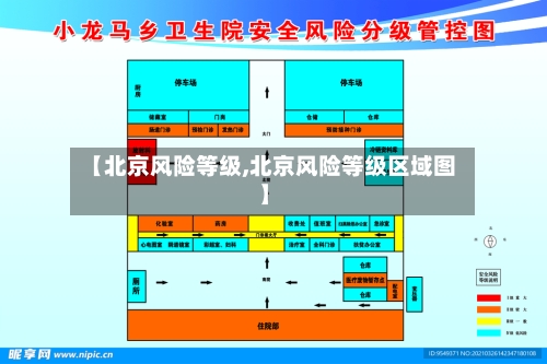 【北京风险等级,北京风险等级区域图】