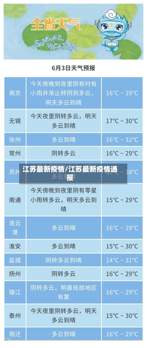 江苏最新疫情/江苏最新疫情通报-第3张图片
