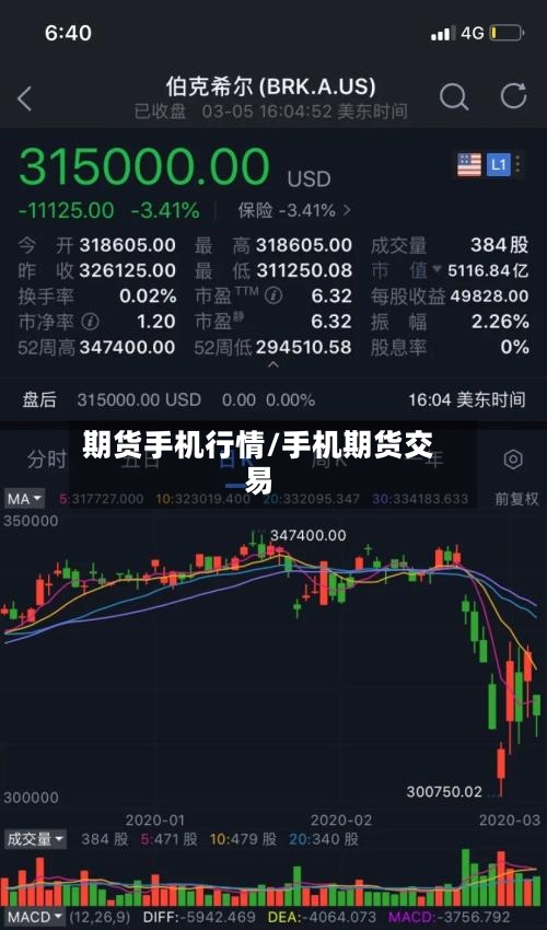 期货手机行情/手机期货交易