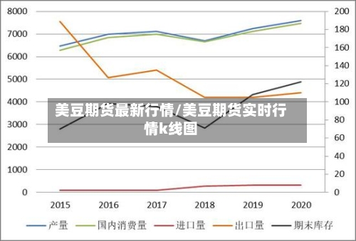 美豆期货最新行情/美豆期货实时行情k线图