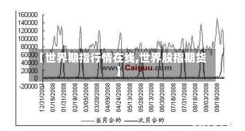 【世界期指行情在线,世界股指期货】