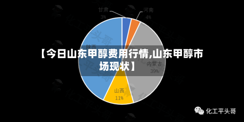 【今日山东甲醇费用行情,山东甲醇市场现状】