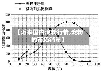 【近来国内淀粉行情,淀粉的市场销量】-第2张图片
