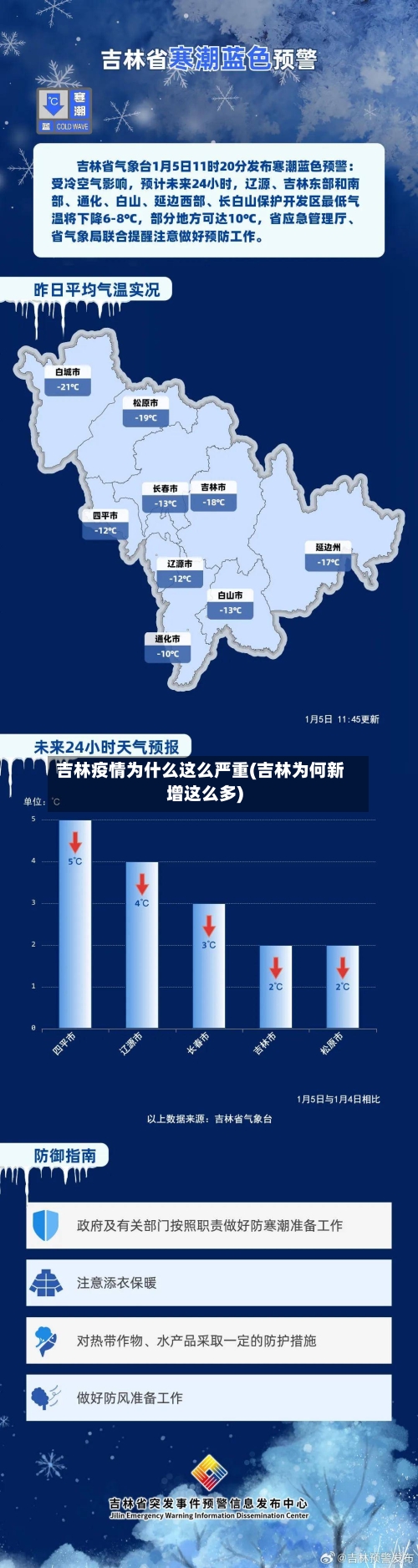 吉林疫情为什么这么严重(吉林为何新增这么多)-第2张图片