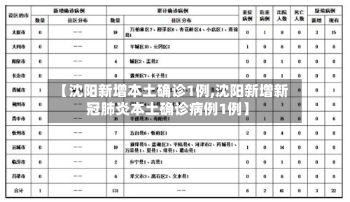 【沈阳新增本土确诊1例,沈阳新增新冠肺炎本土确诊病例1例】-第2张图片