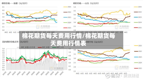 棉花期货每天费用行情/棉花期货每天费用行情表