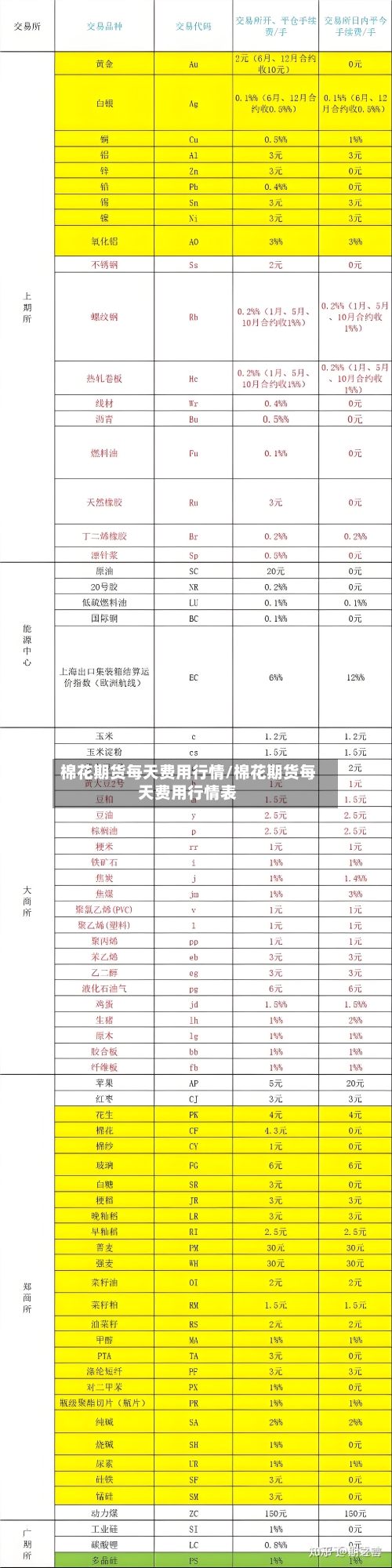棉花期货每天费用行情/棉花期货每天费用行情表-第3张图片