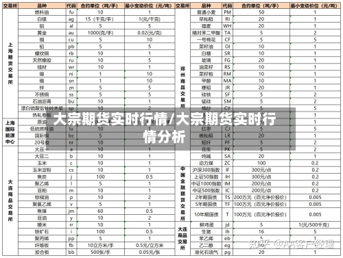 大宗期货实时行情/大宗期货实时行情分析-第2张图片
