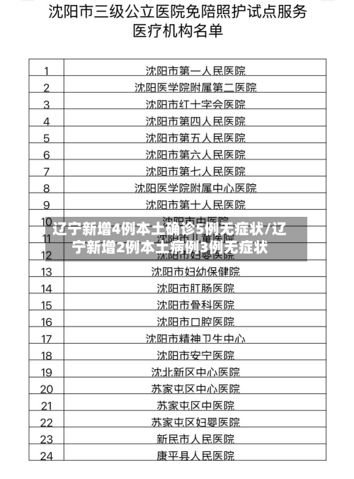 辽宁新增4例本土确诊5例无症状/辽宁新增2例本土病例3例无症状