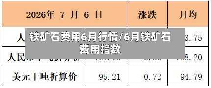 铁矿石费用6月行情/6月铁矿石费用指数
