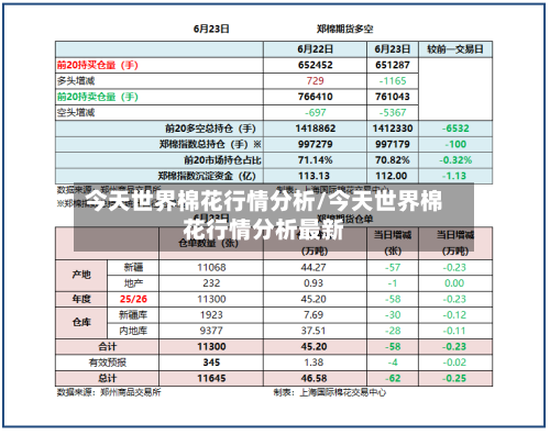 今天世界棉花行情分析/今天世界棉花行情分析最新
