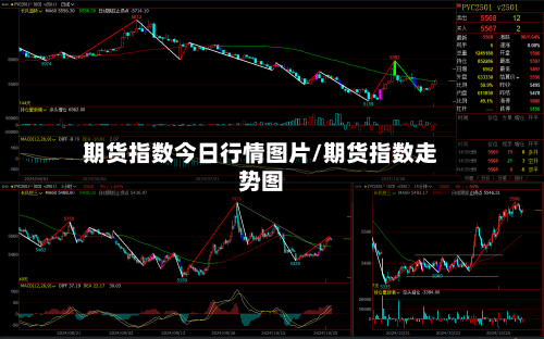 期货指数今日行情图片/期货指数走势图