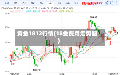黄金1812行情(18金费用走势图)-第2张图片